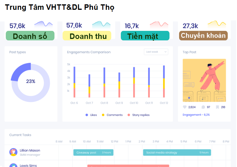 Trung Tâm VHTT&DL Phú Thọ